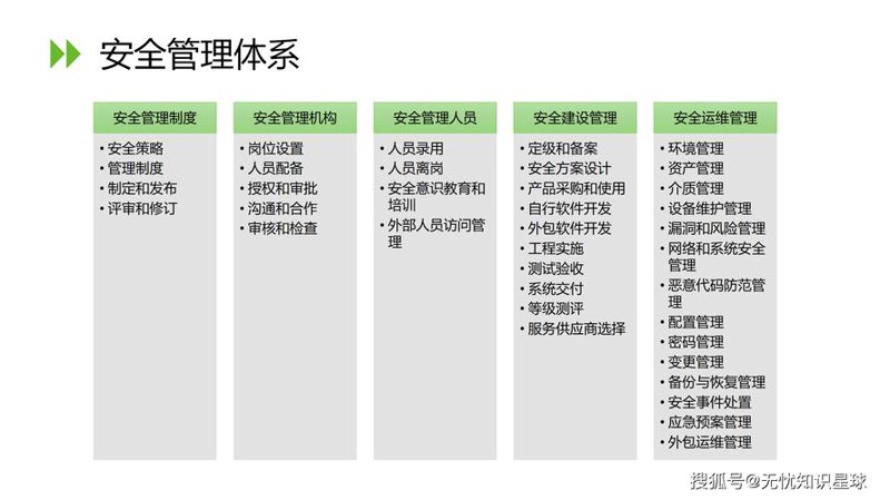 等保测评：保障信息系统安全的守护者