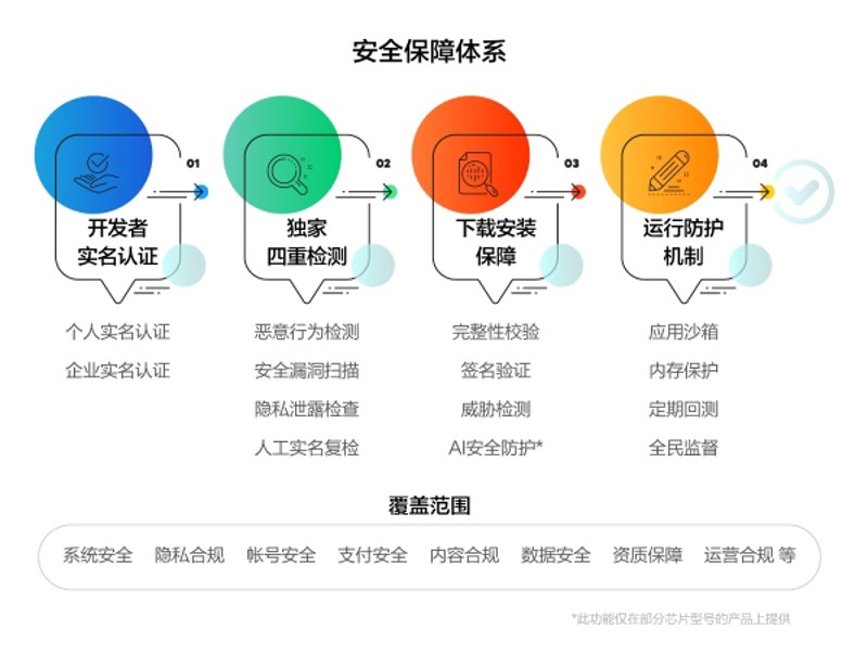 信息安全：构建数字化时代的钢铁长城