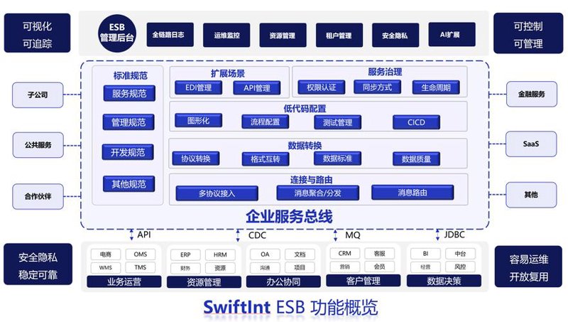 等级保护：数字时代的安全守护神