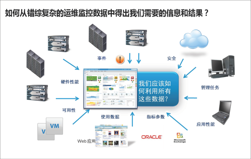 企业如何选购等保测评服务？详细指南为您揭示