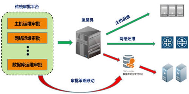 等保测评：保障信息安全的守护者
