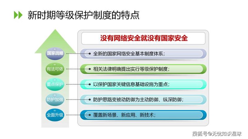 等级保护